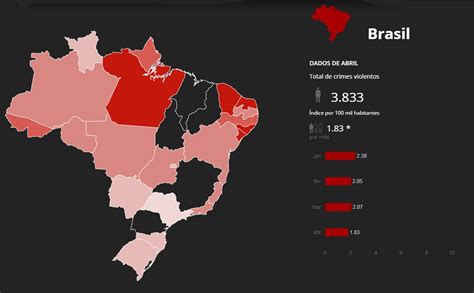 taxa de assassinatos no brasil